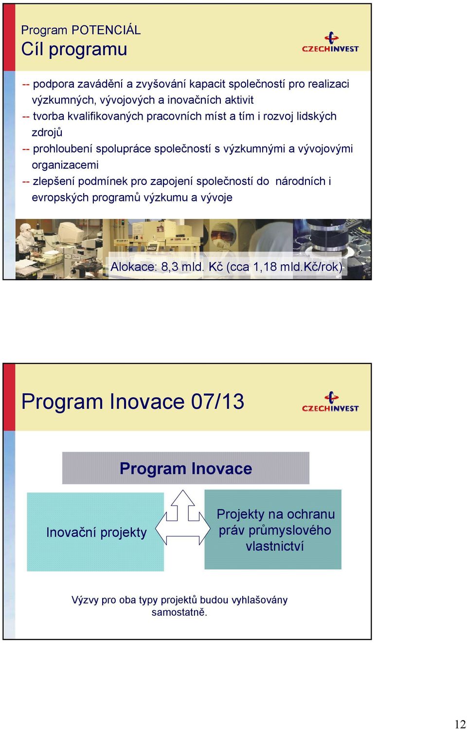 zlepšení podmínek pro zapojení společností do národních i evropských programů výzkumu a vývoje Alokace: 8,3 mld. Kč (cca 1,18 mld.