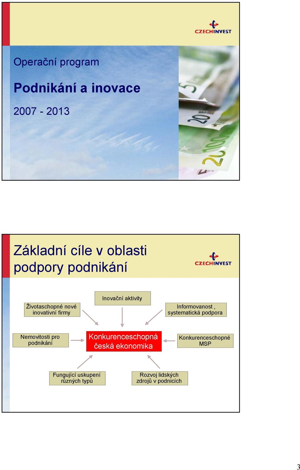 systematická podpora Nemovitosti pro podnikání Konkurenceschopná česká ekonomika