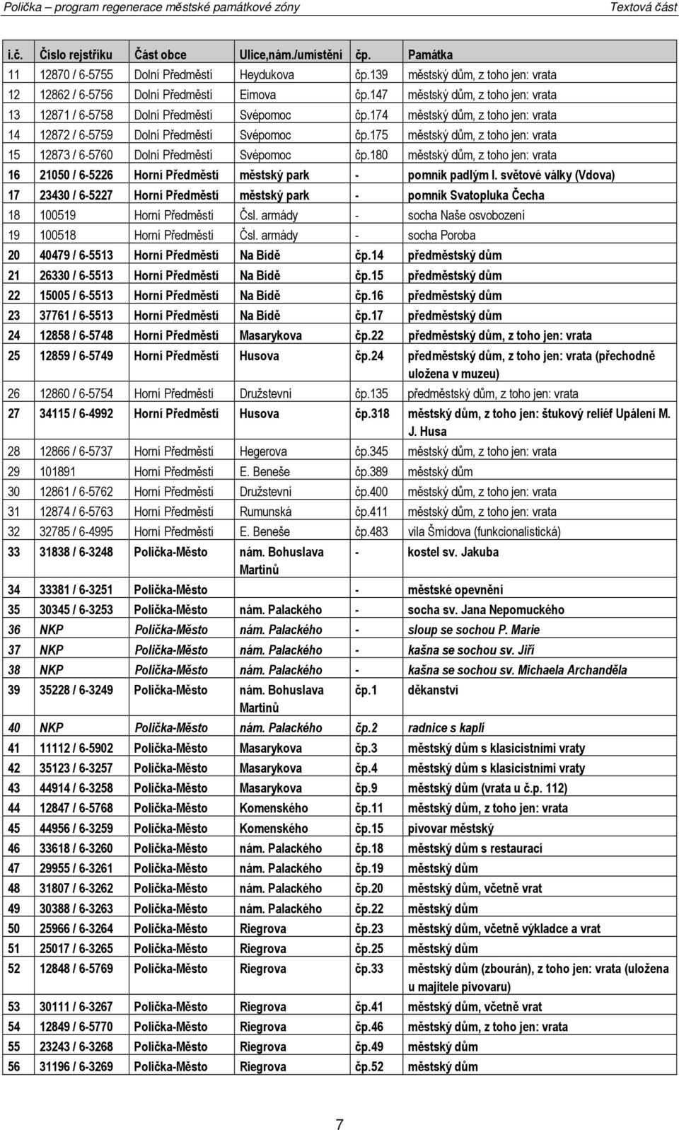 175 městský dům, z th jen: vrata 15 12873 / 6-5760 Dlní Předměstí Svépmc čp.180 městský dům, z th jen: vrata 16 21050 / 6-5226 Hrní Předměstí městský park - pmník padlým I.