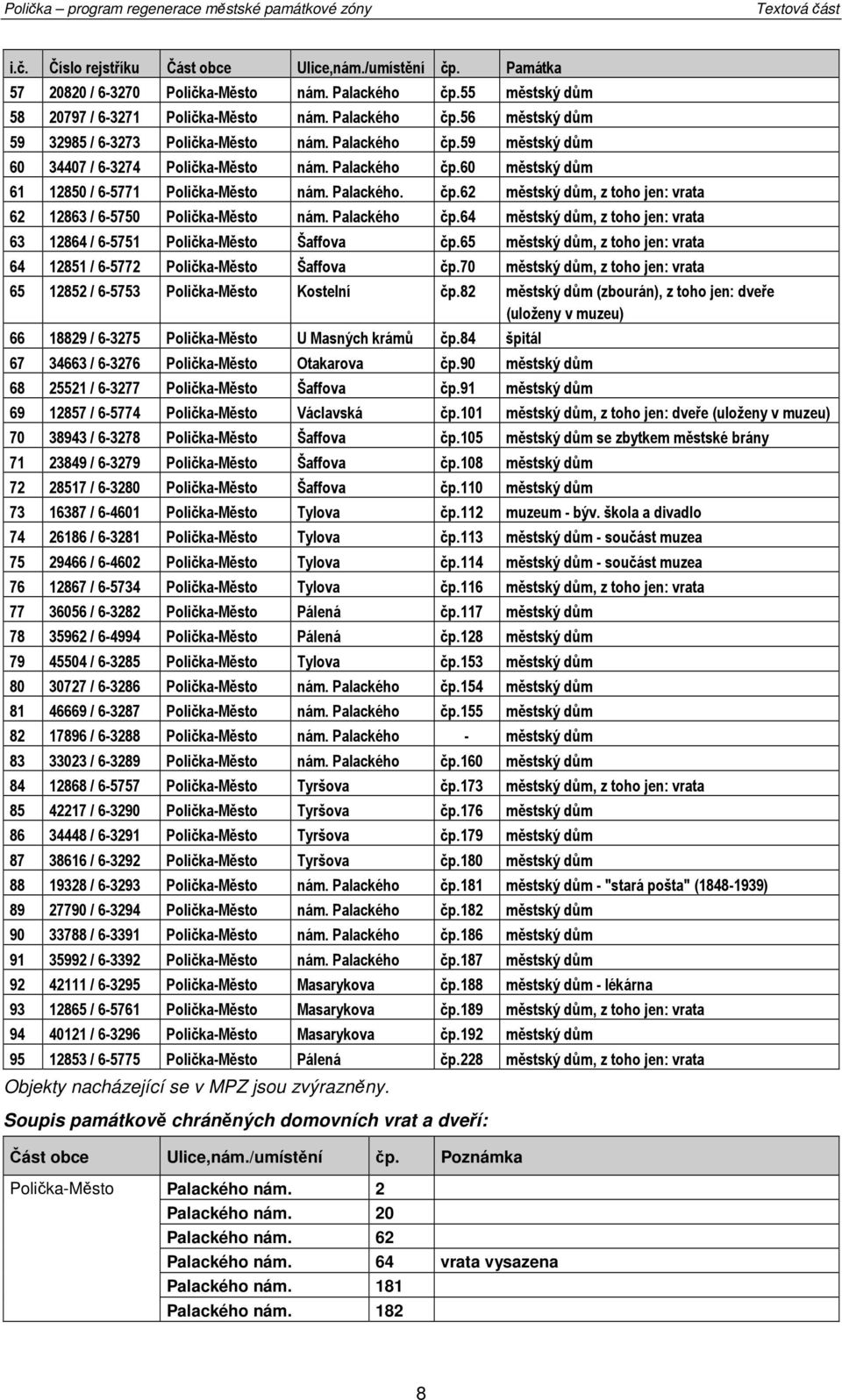 Palackéh čp.64 městský dům, z th jen: vrata 63 12864 / 6-5751 Plička-Měst Šaffva čp.65 městský dům, z th jen: vrata 64 12851 / 6-5772 Plička-Měst Šaffva čp.