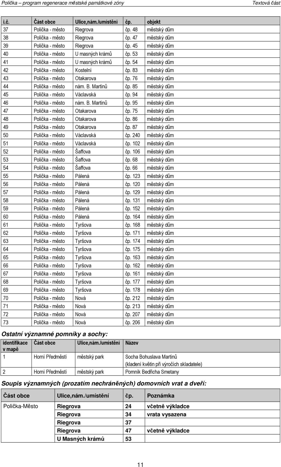 76 městský dům 44 Plička - měst nám. B. Martinů čp. 85 městský dům 45 Plička - měst Václavská čp. 94 městský dům 46 Plička - měst nám. B. Martinů čp. 95 městský dům 47 Plička - měst Otakarva čp.