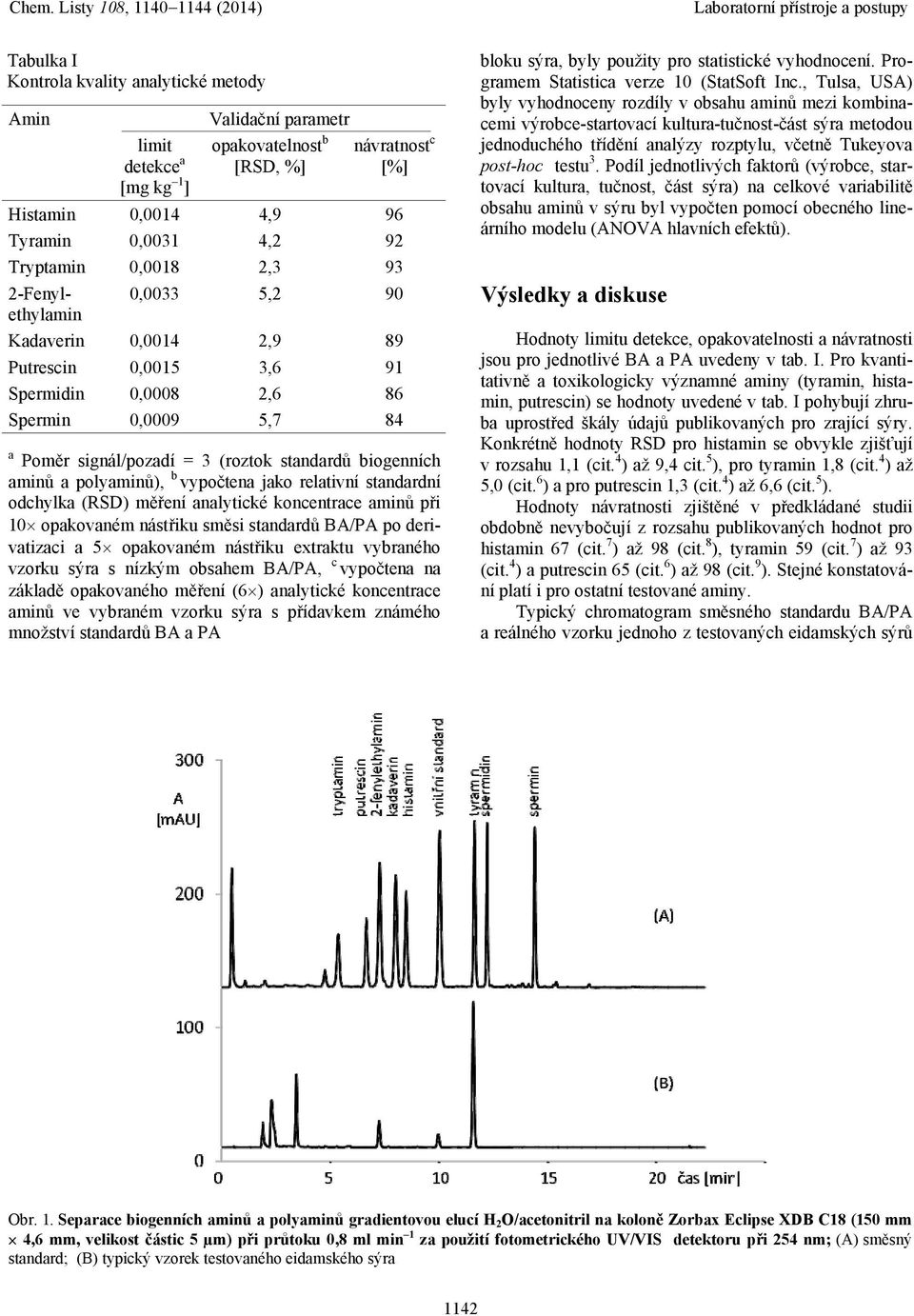 aminů a polyaminů), b vypočtena jako relativní standardní odchylka (RSD) měření analytické koncentrace aminů při 10 opakovaném nástřiku směsi standardů BA/PA po derivatizaci a 5 opakovaném nástřiku