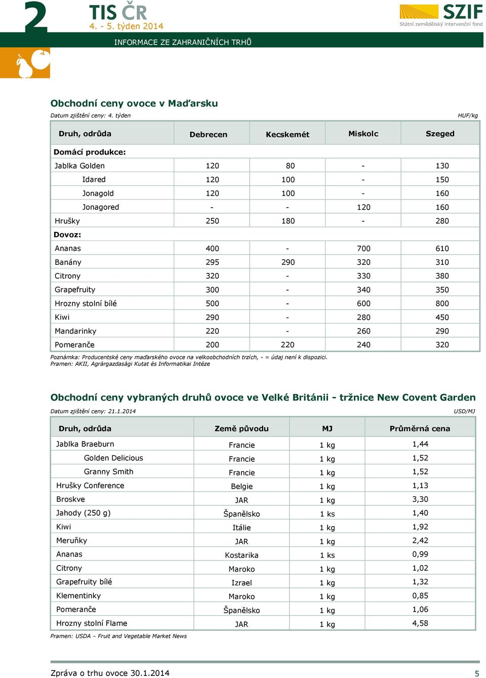 290-280 450 Mandarinky 220-260 290 Pomeranče 200 220 240 320 Poznámka: Producentské ceny maďarského ovoce na velkoobchodních trzích, - = údaj není k dispozici.