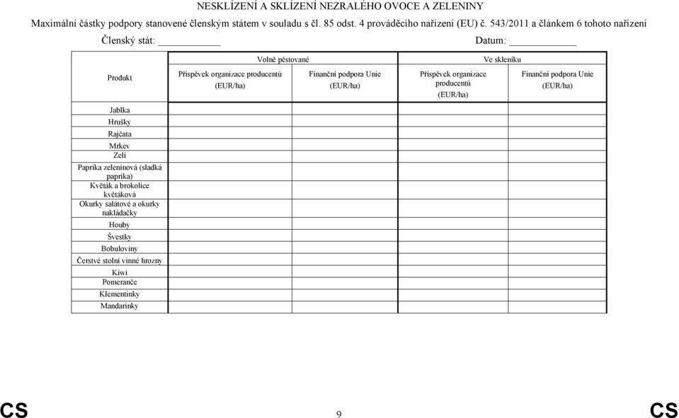 543/2011 a článkem 6 tohoto nařízení Členský stát: Datum: Volně pěstované Ve skleníku Příspěvek organizace producentů