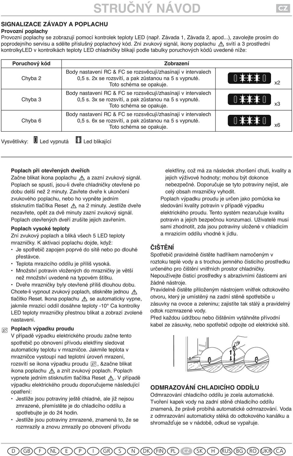 Zní zvukový signál, ikony poplachu svítí a 3 prostřední kontrolkyled v kontrolkách teploty LED chladničky blikají podle tabulky poruchových kódů uvedené níže: Poruchový kód Chyba 2 Chyba 3 Chyba 6