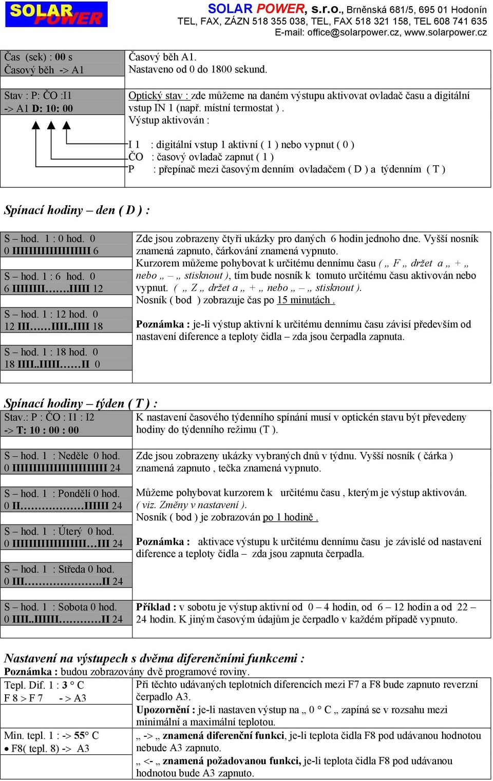 Výstup ktivován : I 1 : digitální vstup 1 ktivní ( 1 ) nebo vypnut ( 0 ) ČO : čsový ovldč zpnut ( 1 ) P : přepínč mezi čsovým denním ovldčem ( D ) týdenním ( T ) Spíncí hodiny den ( D ) : S hod.