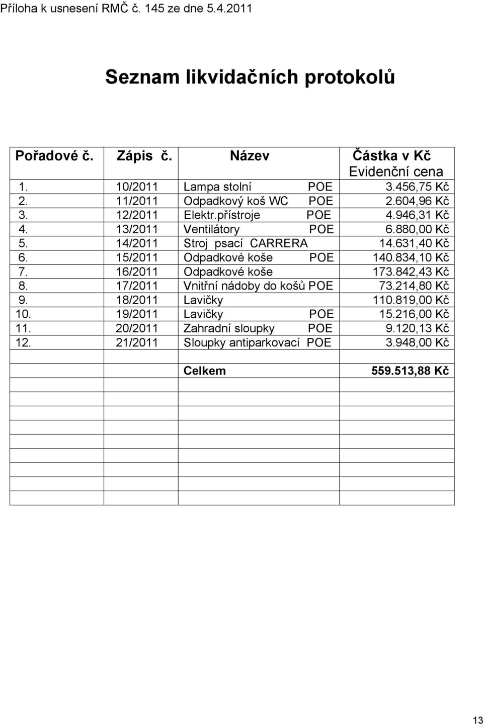 14/2011 Stroj psací CARRERA 14.631,40 Kč 6. 15/2011 Odpadkové koše POE 140.834,10 Kč 7. 16/2011 Odpadkové koše 173.842,43 Kč 8. 17/2011 Vnitřní nádoby do košů POE 73.