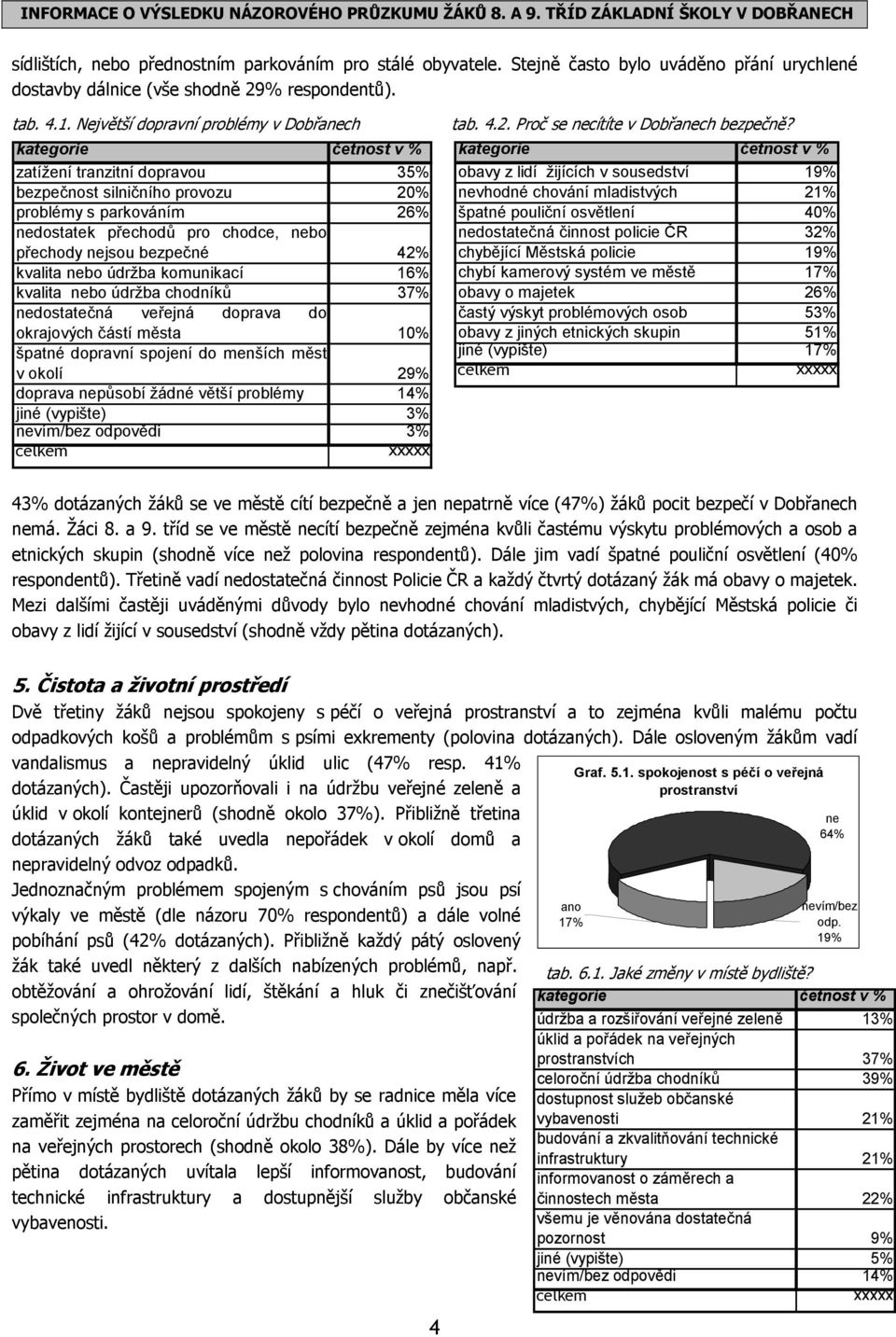 kvalita nebo údržba komunikací 16% kvalita nebo údržba chodníků 37% nedostatečná veřejná doprava do okrajových částí města špatné dopravní spojení do menších měst v okolí 2 doprava nepůsobí žádné