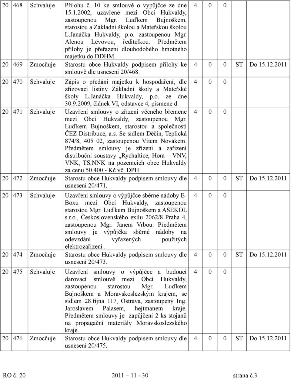 20 469 Zmocňuje Starostu obce Hukvaldy podpisem přílohy ke smlouvě dle usnesení 20/468. 20 470 Schvaluje Zápis o předání majetku k hospodaření, dle zřizovací listiny Základní školy a Mateřské školy L.
