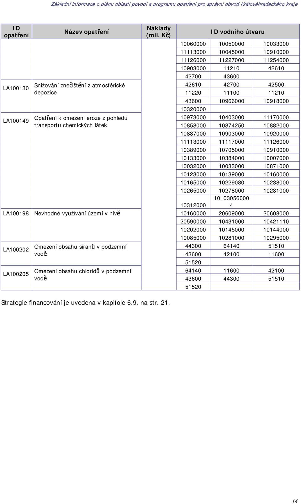 11220 11100 11210 43600 10966000 10918000 10320000 Opatření k omezení eroze z pohledu 10973000 10403000 11170000 transportu chemických látek 10858000 10874250 10882000 10887000 10903000 10920000