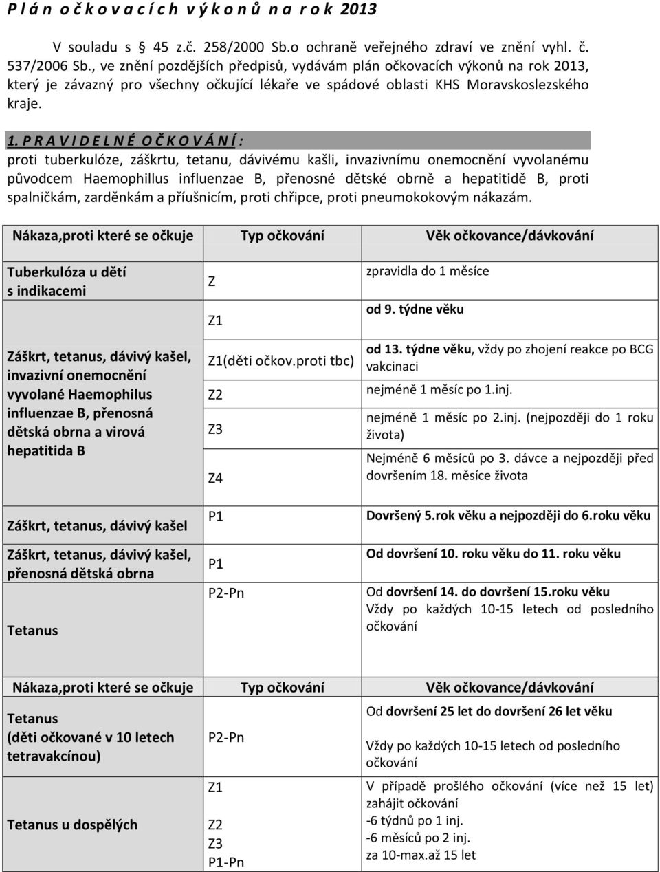 P R A V I D E L N É O Č K O V Á N Í : proti tuberkulóze, záškrtu, tetanu, dávivému kašli, invazivnímu onemocnění vyvolanému původcem Haemophillus influenzae B, přenosné dětské obrně a hepatitidě B,