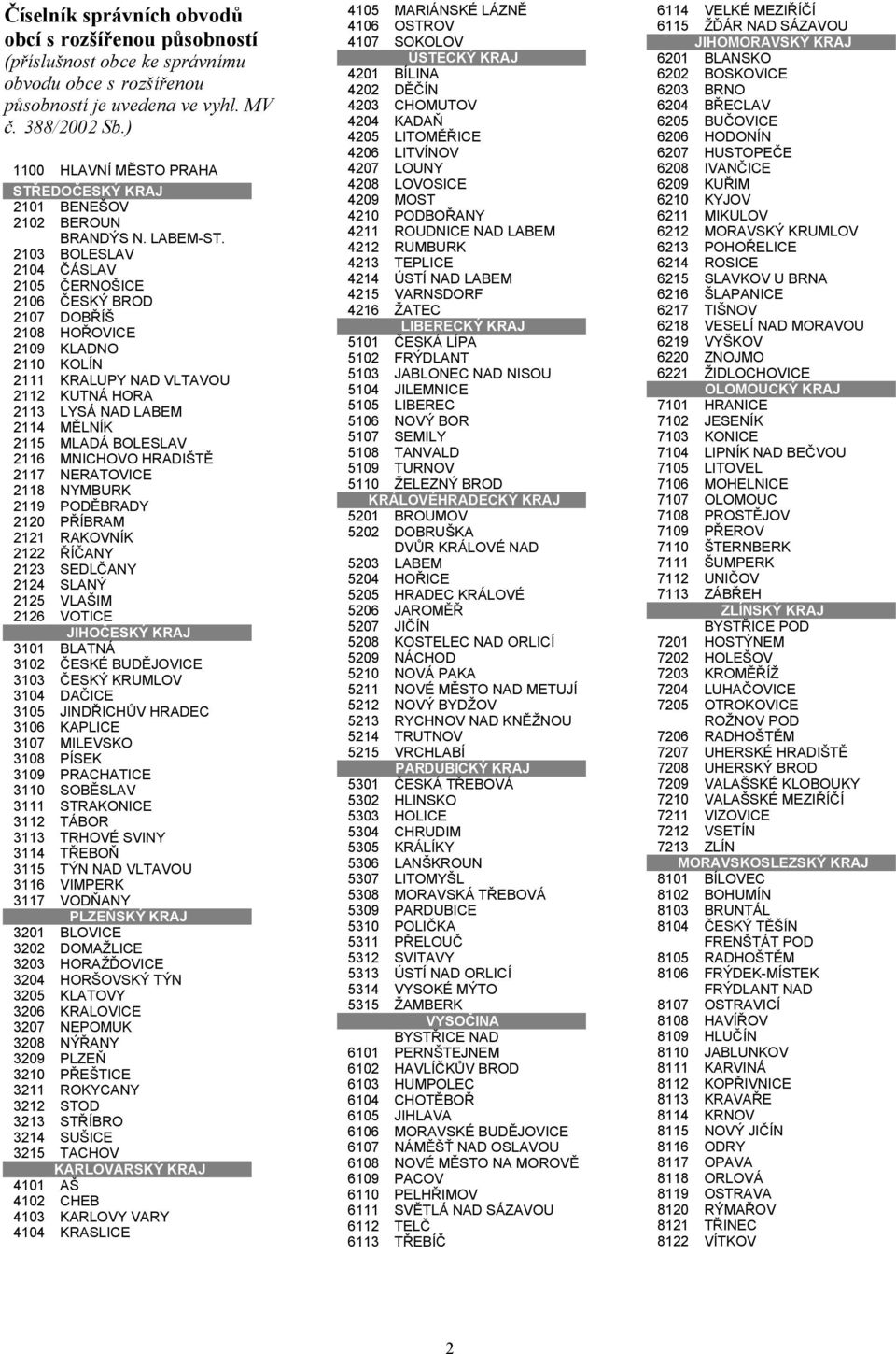 BOLESLAV 2103 2104 ČÁSLAV 2105 ČERNOŠICE 2106 ČESKÝ BROD 2107 DOBŘÍŠ 2108 HOŘOVICE 2109 KLADNO 2110 KOLÍN 2111 KRALUPY NAD VLTAVOU 2112 KUTNÁ HORA 2113 LYSÁ NAD LABEM 2114 MĚLNÍK 2115 MLADÁ BOLESLAV