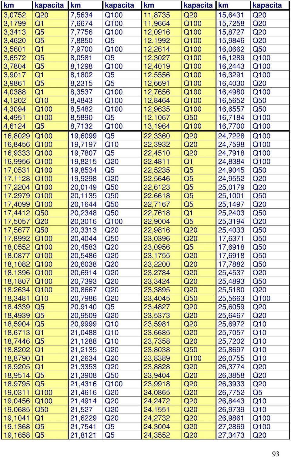 12,5556 Q100 16,3291 Q100 3,9861 Q5 8,2315 Q5 12,6691 Q100 16,4030 Q20 4,0388 Q1 8,3537 Q100 12,7656 Q100 16,4980 Q100 4,1202 Q10 8,4843 Q100 12,8464 Q100 16,5652 Q50 4,3094 Q100 8,5482 Q100 12,9635