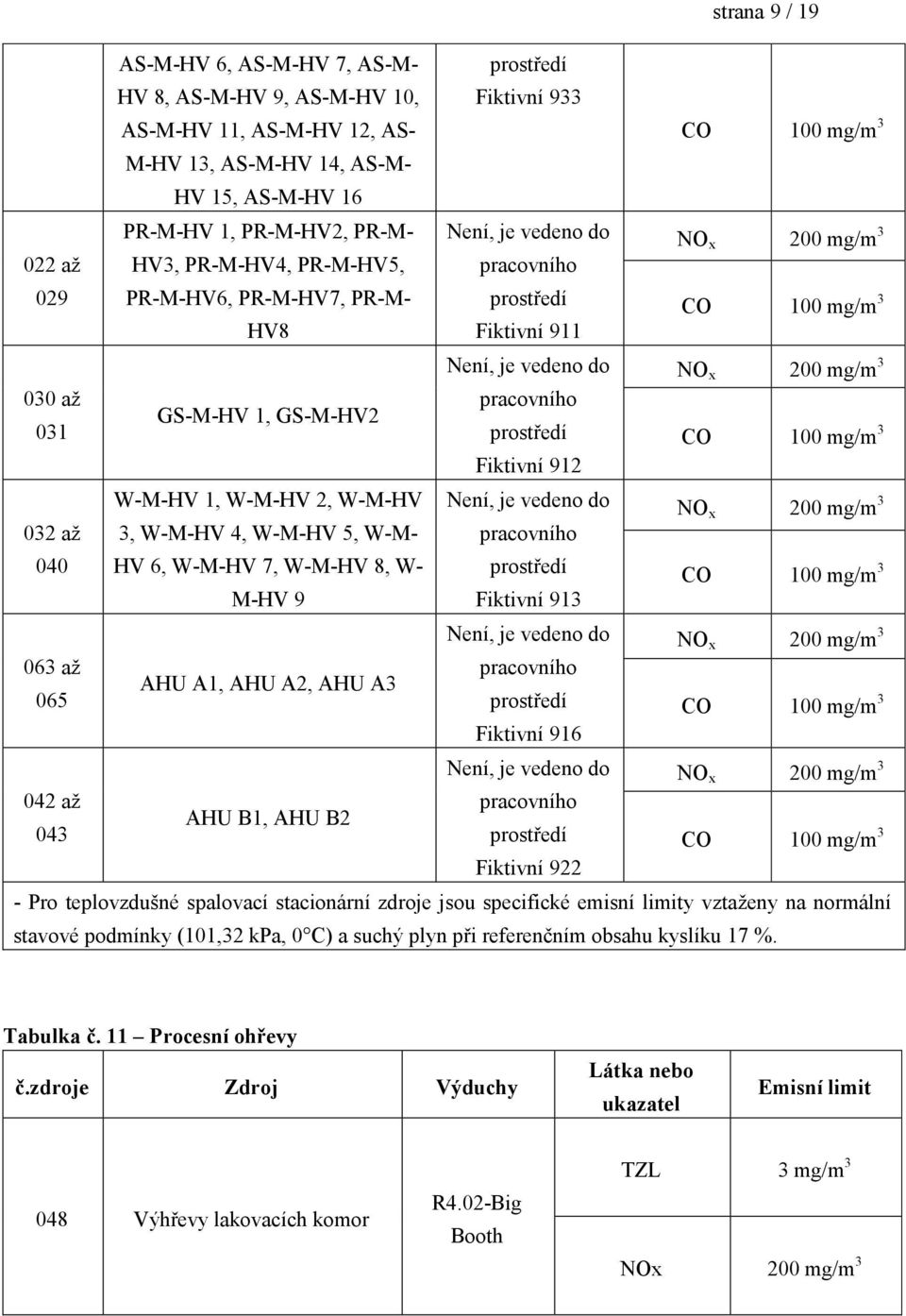 031 prostředí Fiktivní 912 W-M-HV 1, W-M-HV 2, W-M-HV Není, je vedeno do NO x 200 mg/m 3 032 až 040 3, W-M-HV 4, W-M-HV 5, W-M- HV 6, W-M-HV 7, W-M-HV 8, W- pracovního prostředí M-HV 9 Fiktivní 913