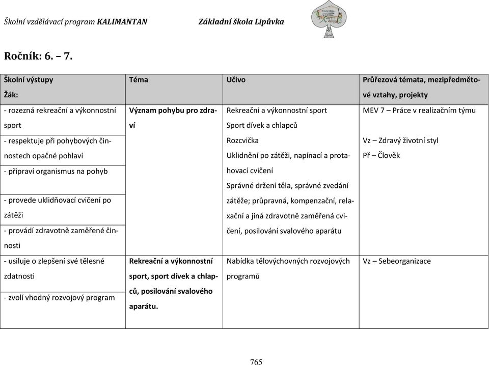 zdravotně zaměřené činnosti - usiluje o zlepšení své tělesné zdatnosti - zvolí vhodný rozvojový program Téma Učivo Průřezová témata, mezipředmětové vztahy, projekty Význam pohybu pro zdraví Rekreační