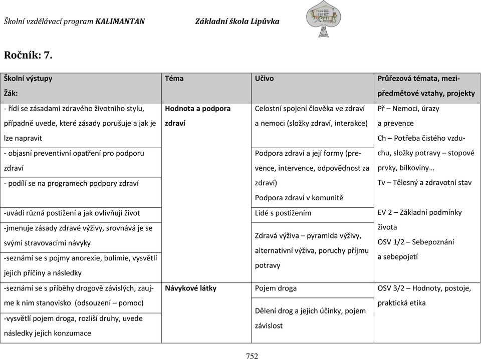 programech podpory zdraví -uvádí různá postižení a jak ovlivňují život -jmenuje zásady zdravé výživy, srovnává je se svými stravovacími návyky -seznámí se s pojmy anorexie, bulimie, vysvětlí jejich