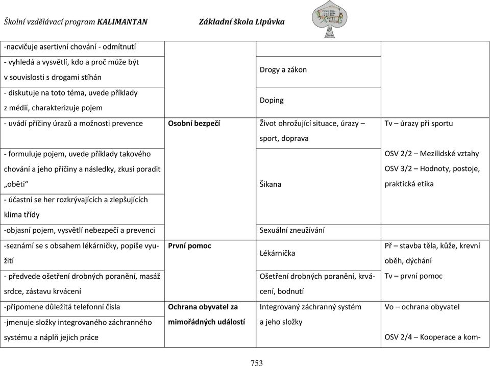 poradit oběti Šikana - účastní se her rozkrývajících a zlepšujících klima třídy -objasní pojem, vysvětlí nebezpečí a prevenci Sexuální zneužívání -seznámí se s obsahem lékárničky, popíše využití