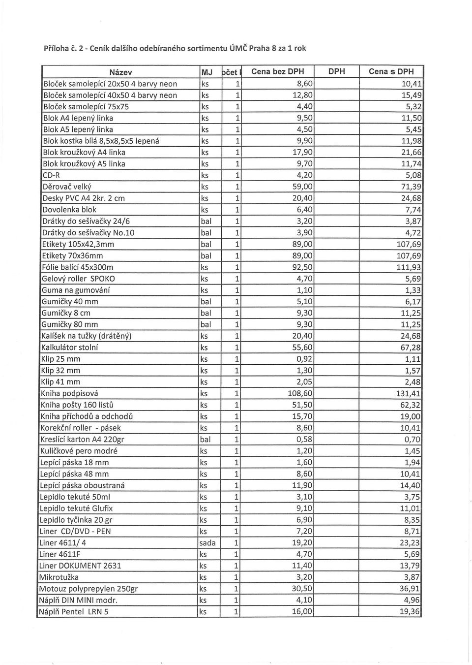 12,80 15,49 Bloček samolepící 75x75 ks 1 4,40 5,32 Blok A4 lepený linka ks 1 9,50 11,50 Blok AS lepený linka ks 1 4,50 5,45 Blok kostka bílá 8,5x8,5x5 lepená ks 1 9,90 11,98 Blok kroužkový A4 linka