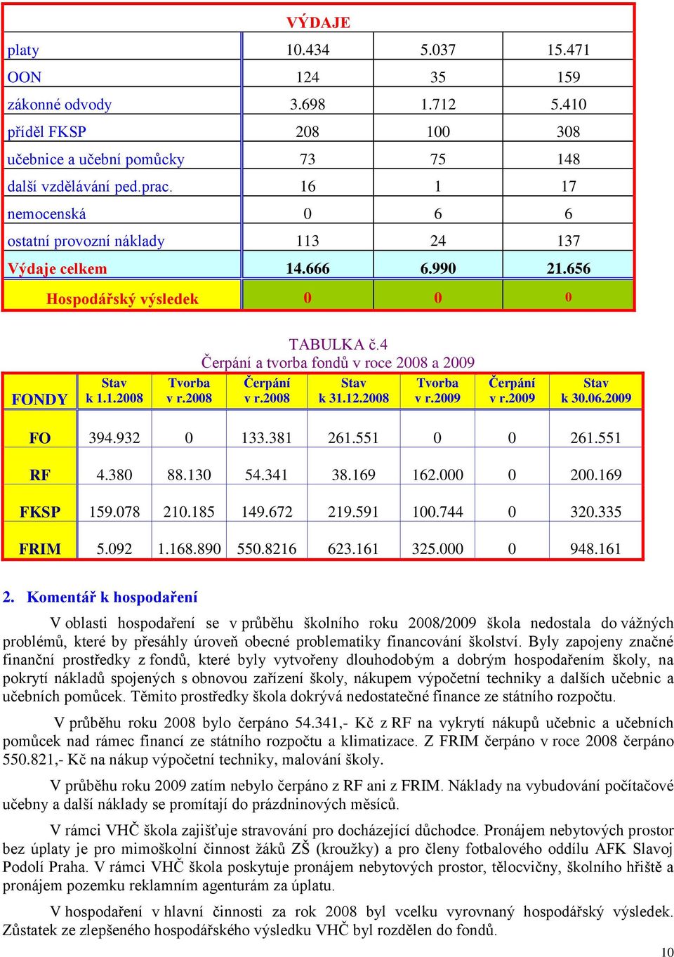 4 Čerpání a tvorba fondů v roce 2008 a 2009 Čerpání v r.2008 Stav k 31.12.2008 Tvorba v r.2009 Čerpání v r.2009 Stav k 30.06.2009 FO 394.932 0 133.381 261.551 0 0 261.551 RF 4.380 88.130 54.341 38.