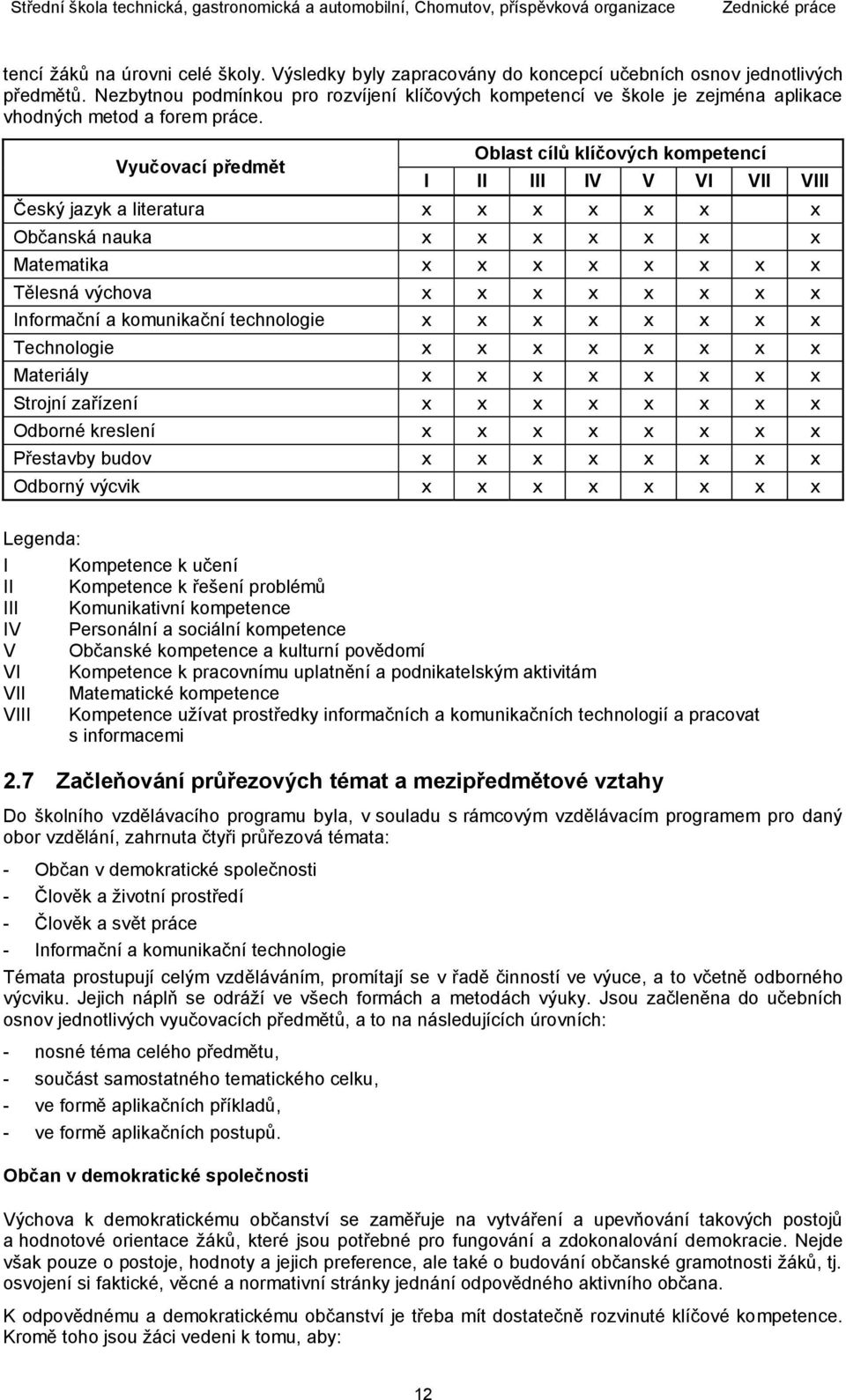 Vyučovací předmět Oblast cílů klíčových kompetencí I II III IV V VI VII VIII Český jazyk a literatura x x x x x x x Občanská nauka x x x x x x x Matematika x x x x x x x x Tělesná výchova x x x x x x