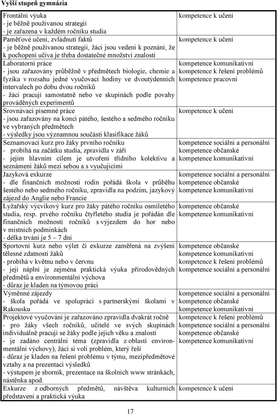 dvoutýdenních intervalech po dobu dvou ročníků - žáci pracují samostatně nebo ve skupinách podle povahy prováděných experimentů Srovnávací písemné práce - jsou zařazovány na konci pátého, šestého a