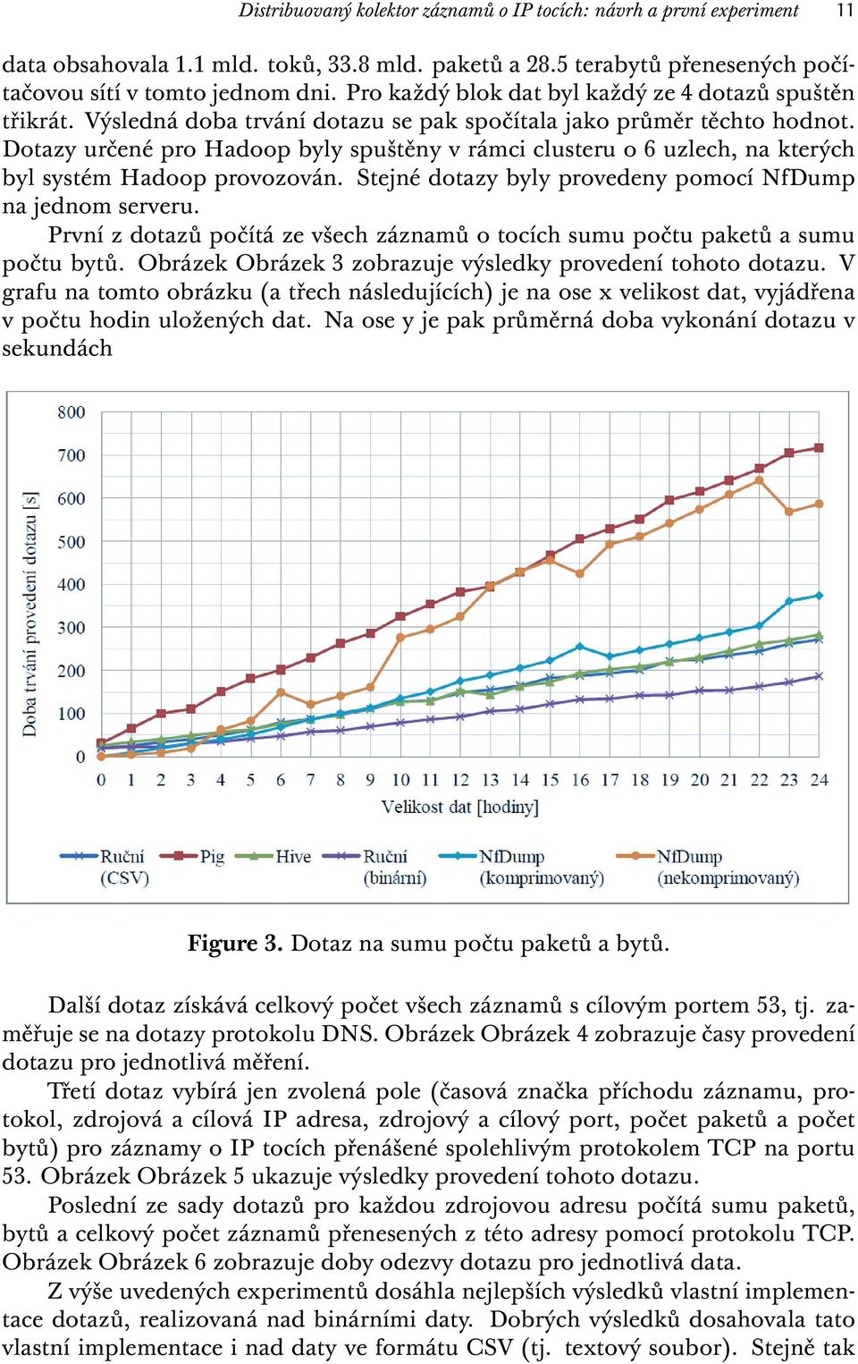 Dotazy určené pro Hadoop byly spuštěny v rámci clusteru o 6 uzlech, na kterých byl systém Hadoop provozován. Stejné dotazy byly provedeny pomocí NfDump na jednom serveru.