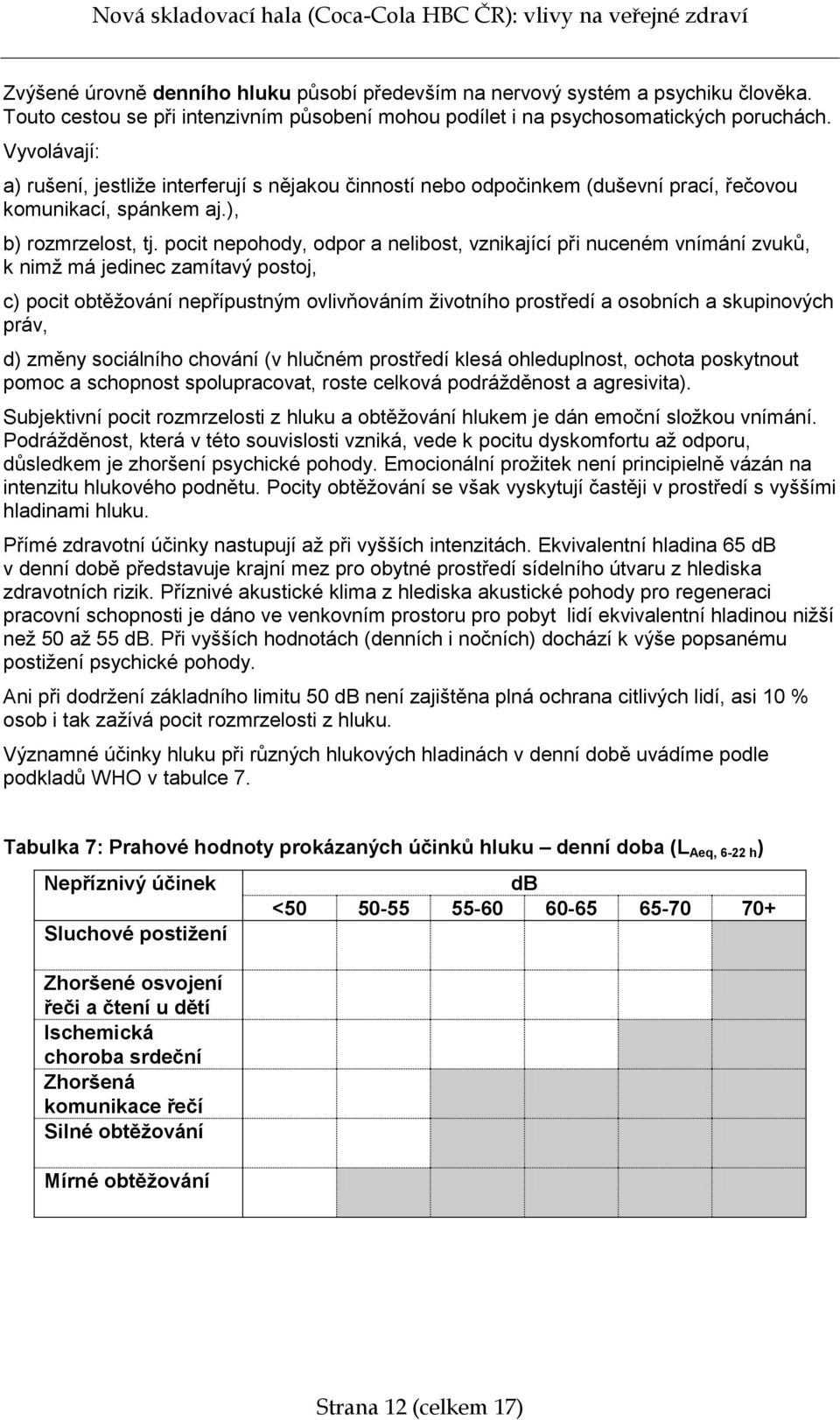 pocit nepohody, odpor a nelibost, vznikající při nuceném vnímání zvuků, k nimž má jedinec zamítavý postoj, c) pocit obtěžování nepřípustným ovlivňováním životního prostředí a osobních a skupinových