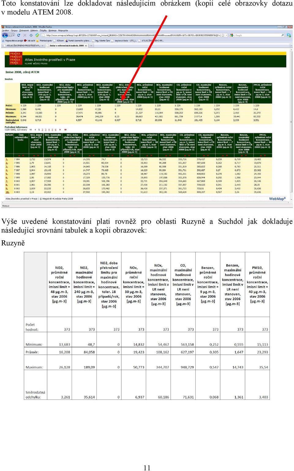 Výše uvedené konstatování platí rovněž pro oblasti Ruzyně a