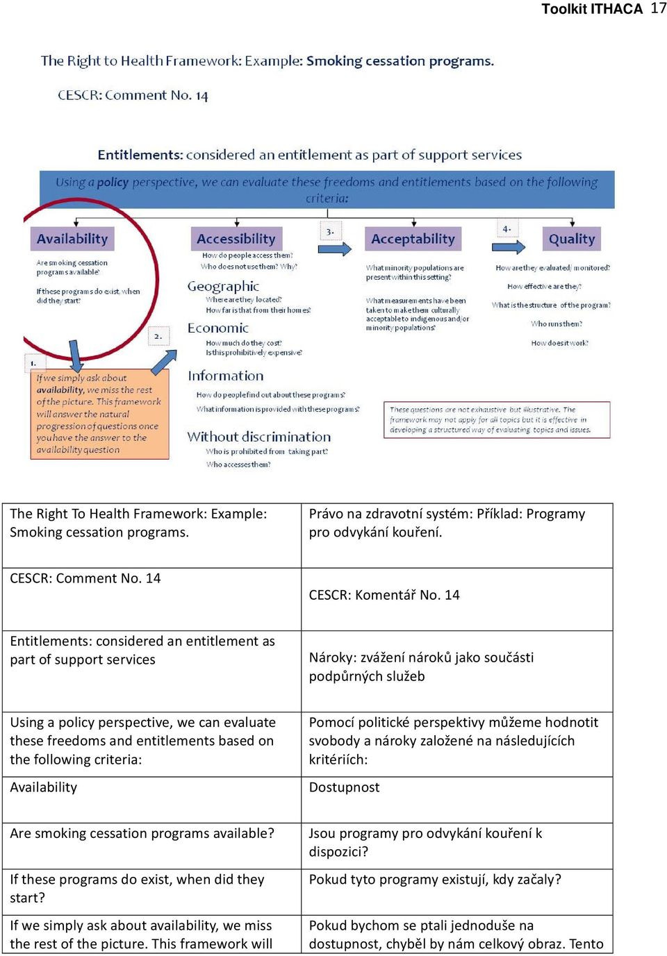 entitlements based on the following criteria: Availability Pomocí politické perspektivy můžeme hodnotit svobody a nároky založené na následujících kritériích: Dostupnost Are smoking cessation