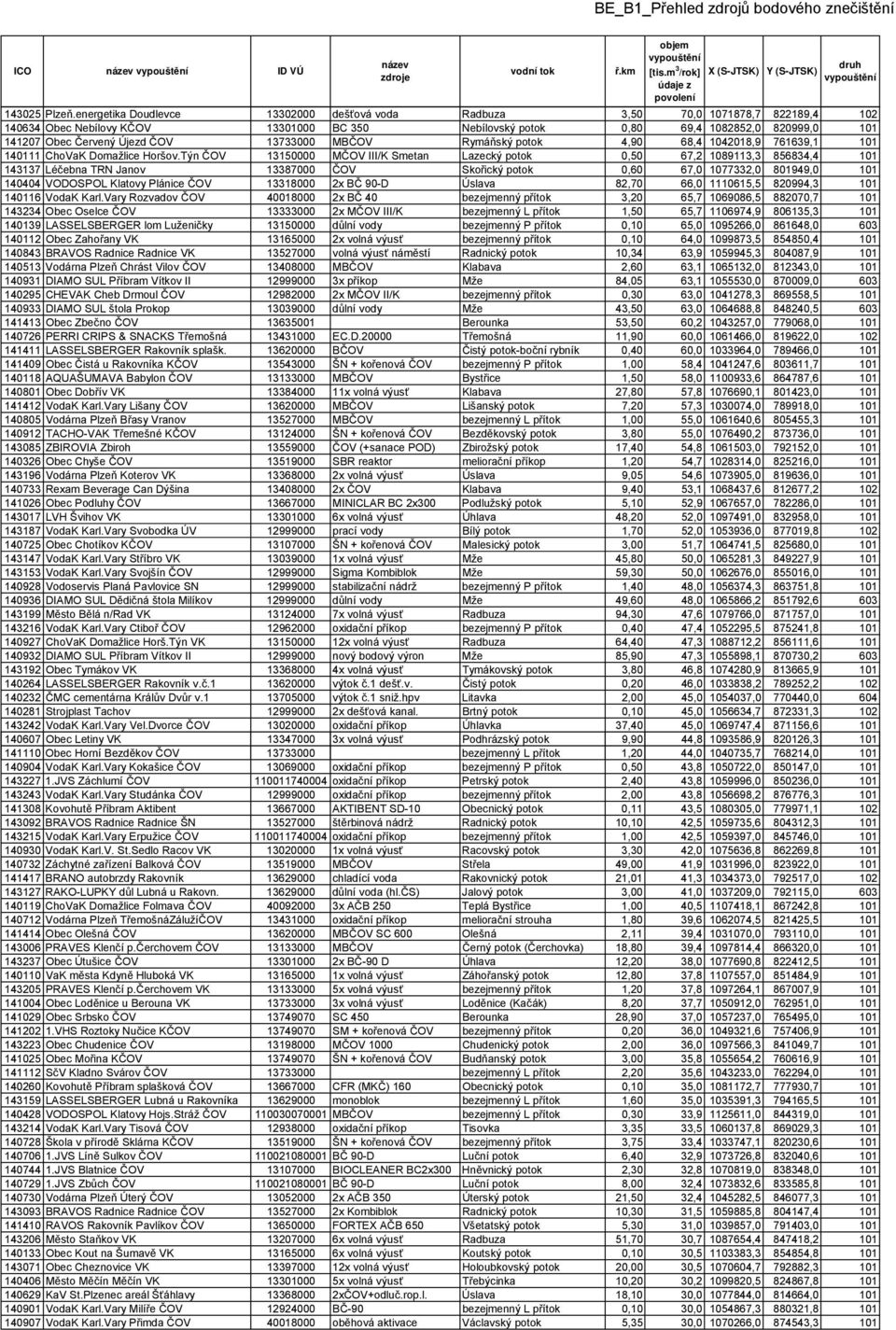 Újezd ČOV 13733000 MBČOV Rymáňský potok 4,90 68,4 1042018,9 761639,1 101 140111 ChoVaK Domažlice Horšov.