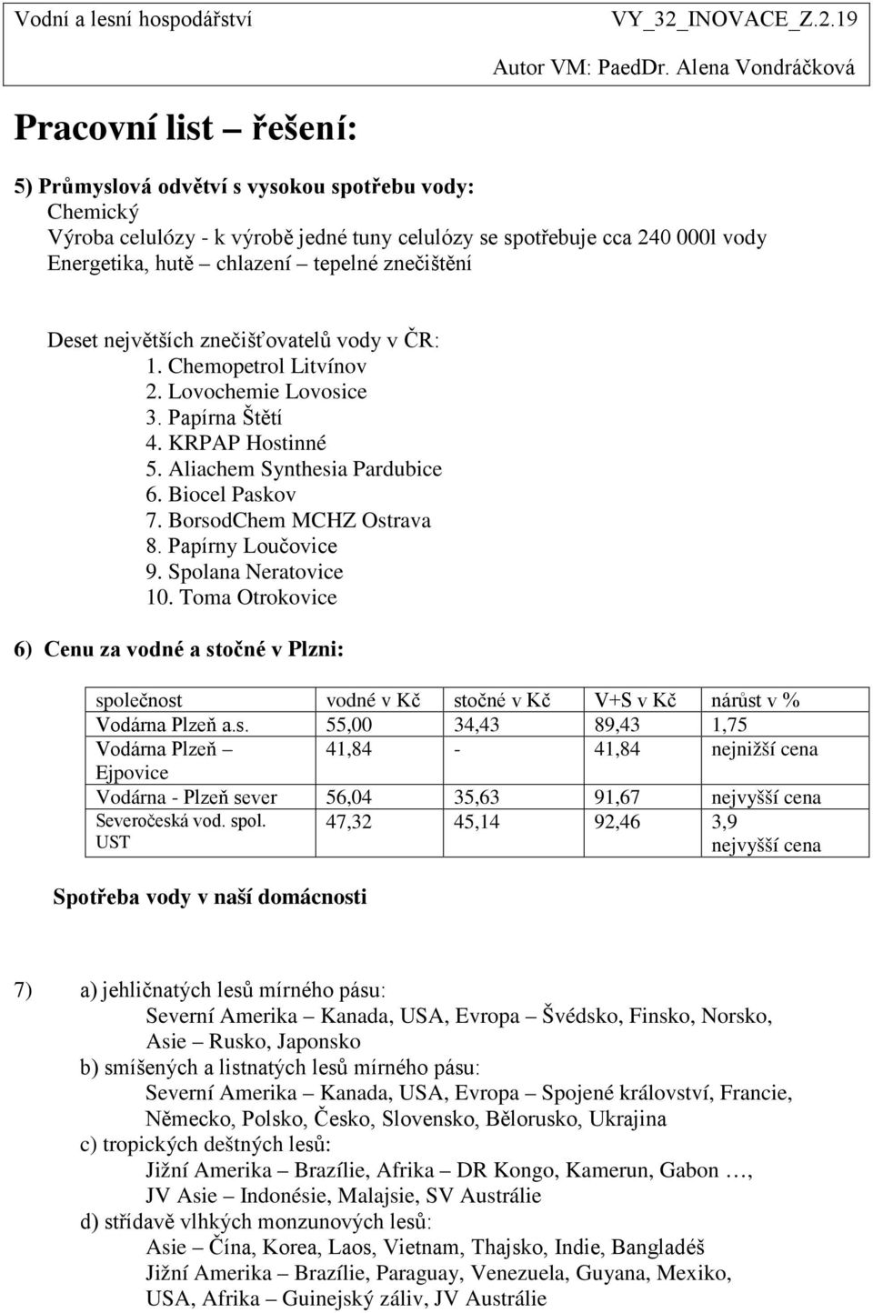 Papírny Loučovice 9. Spolana Neratovice 10. Toma Otrokovice 6) Cenu za vodné a st