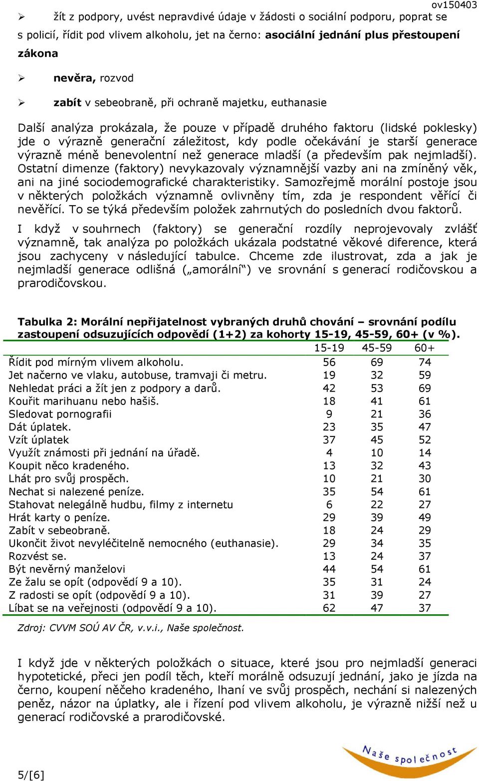 výrazně méně benevolentní než generace mladší (a především pak nejmladší). Ostatní dimenze (faktory) nevykazovaly významnější vazby ani na zmíněný věk, ani na jiné sociodemografické charakteristiky.