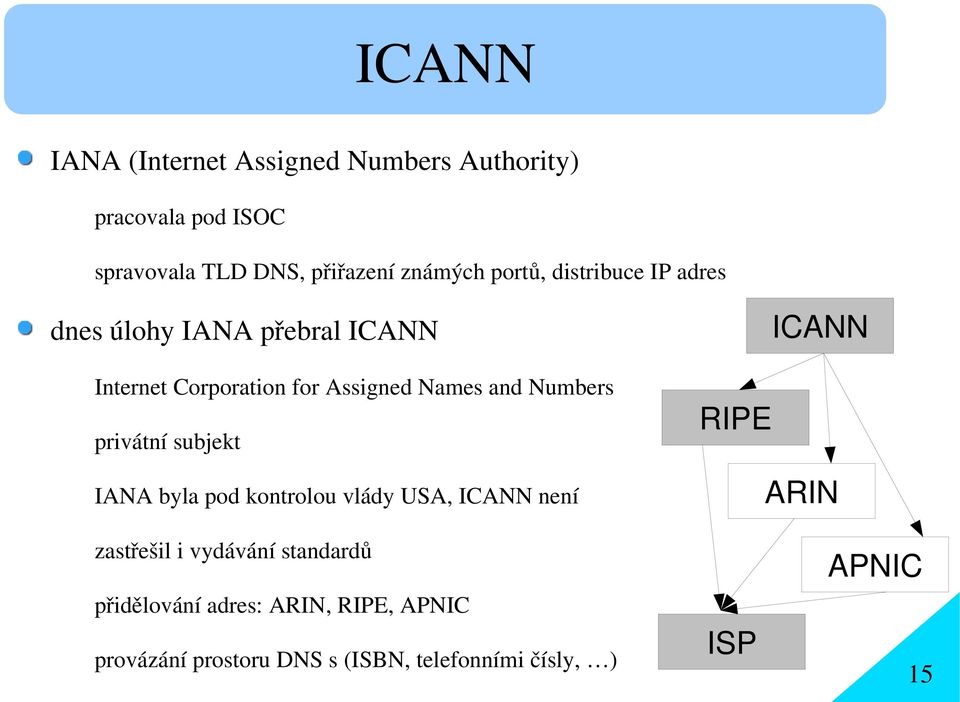 Numbers privátní subjekt IANA byla pod kontrolou vlády USA, ICANN není RIPE ICANN ARIN zastřešil i