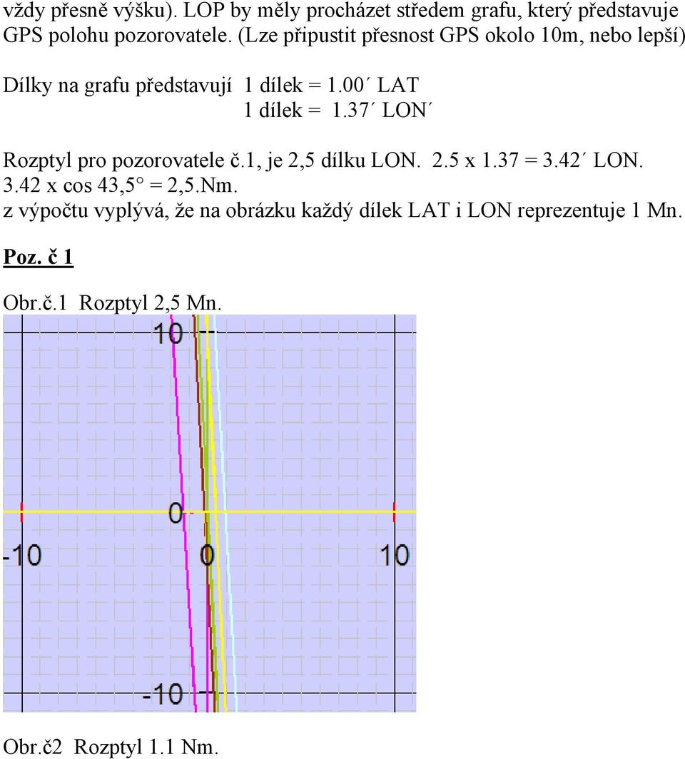 37 LON Rozptyl pro pozorovatele č.1, je 2,5 dílku LON. 2.5 x 1.37 = 3.42 LON. 3.42 x cos 43,5 = 2,5.Nm.