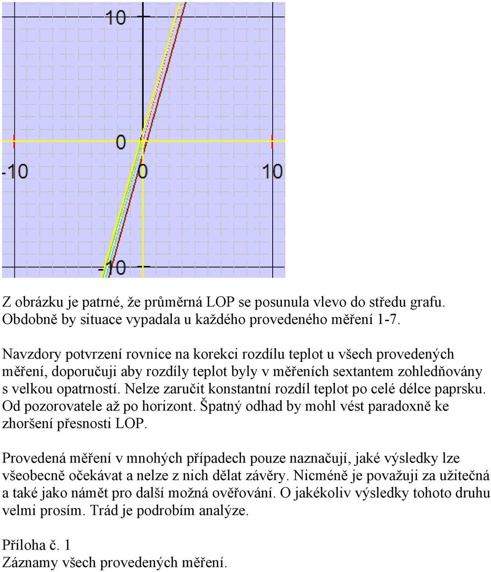 Nelze zaručit konstantní rozdíl teplot po celé délce paprsku. Od pozorovatele až po horizont. Špatný odhad by mohl vést paradoxně ke zhoršení přesnosti LOP.