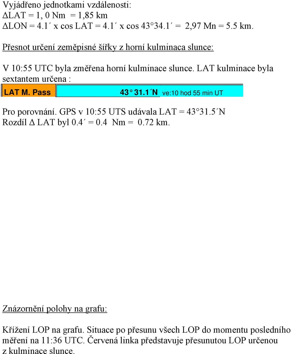 Přesnot určení zeměpisné šířky z horní kulminaca slunce: V 10:55 UTC byla změřena horní kulminace slunce.