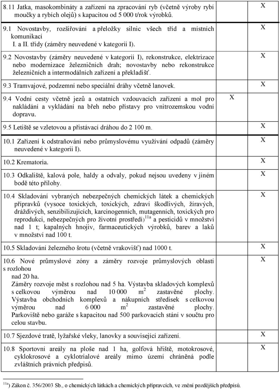 2 Novostavby (záměry neuvedené v kategorii I), rekonstrukce, elektrizace nebo modernizace železničních drah; novostavby nebo rekonstrukce železničních a intermodálních zařízení a překladišť. 9.