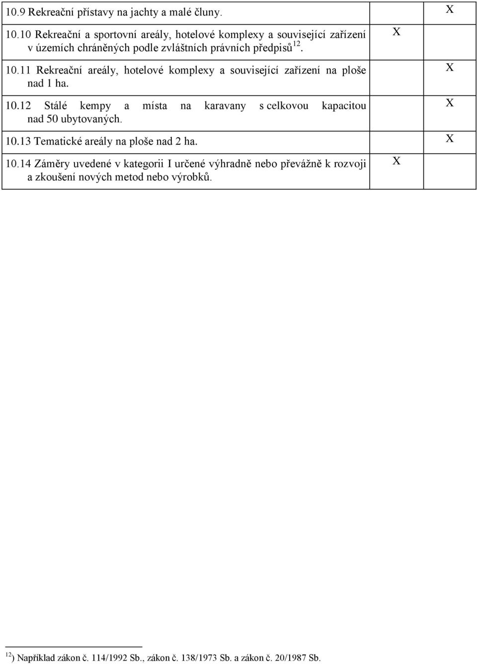 11 Rekreační areály, hotelové komplexy a související zařízení na ploše nad 1 ha. 10.