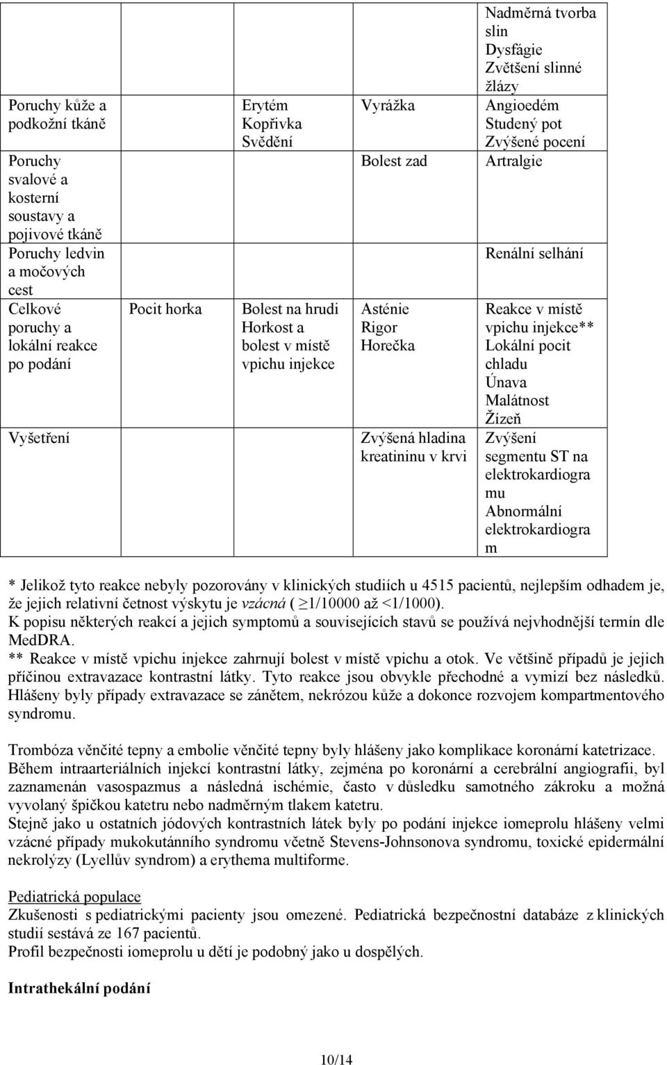 Angioedém Studený pot Zvýšené pocení Artralgie Renální selhání Reakce v místě vpichu injekce** Lokální pocit chladu Únava Malátnost Žízeň Zvýšení segmentu ST na elektrokardiogra mu Abnormální