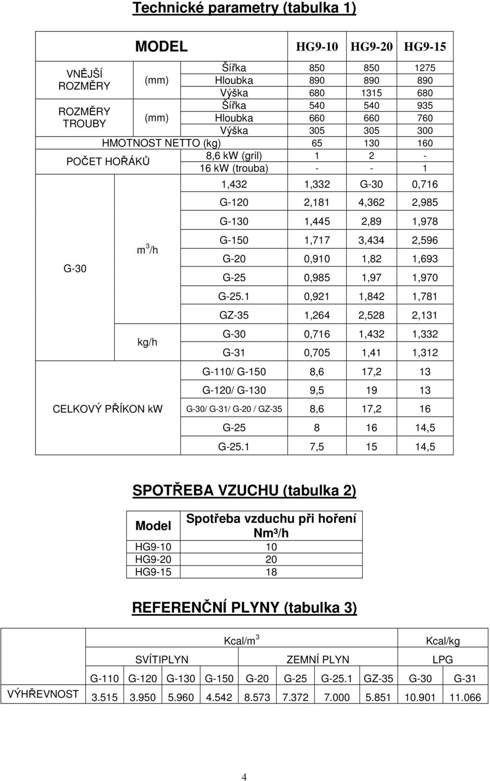 1,717 3,434 2,596 G-20 0,910 1,82 1,693 G-25 0,985 1,97 1,970 G-25.