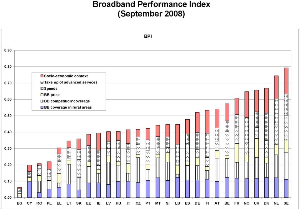 competition*coverage BB coverage in rural areas 0.50 0.40 0.30 0.20 0.10 0.