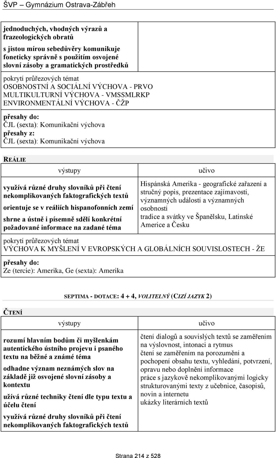 informace na zadané téma Hispánská Amerika - geografické zařazení a stručný popis, prezentace zajímavostí, významných událostí a významných osobností tradice a svátky ve Španělsku, Latinské Americe a