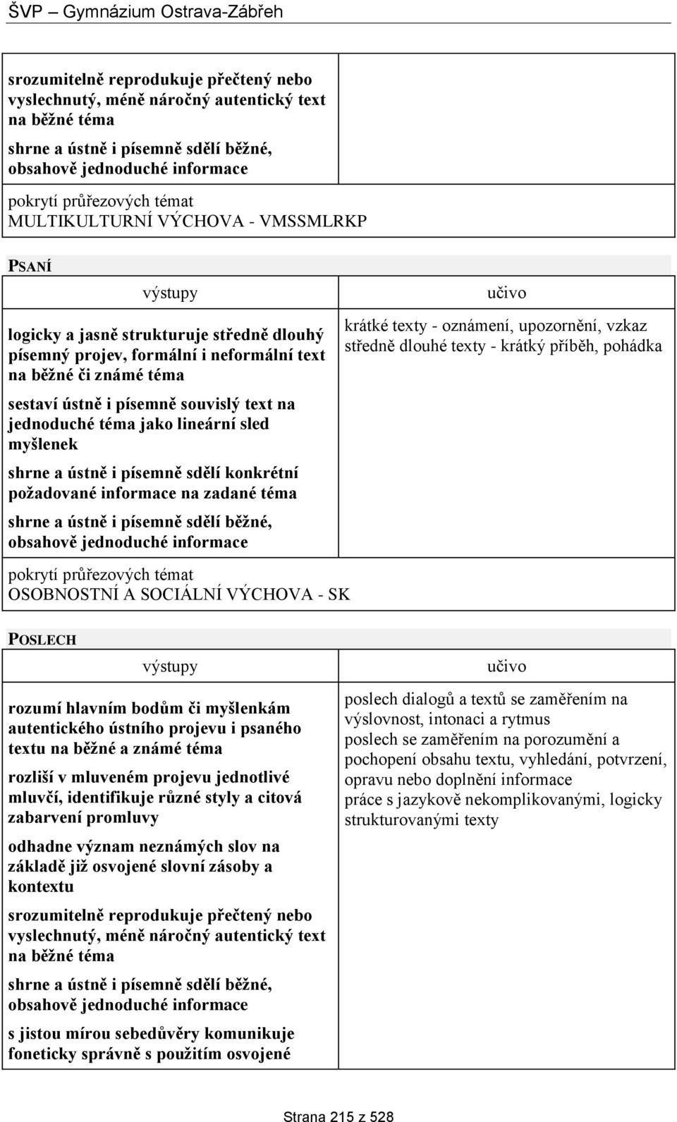 příběh, pohádka POSLECH rozumí hlavním bodům či myšlenkám autentického ústního projevu i psaného textu na běžné a známé téma rozliší v mluveném projevu jednotlivé mluvčí, identifikuje různé styly a