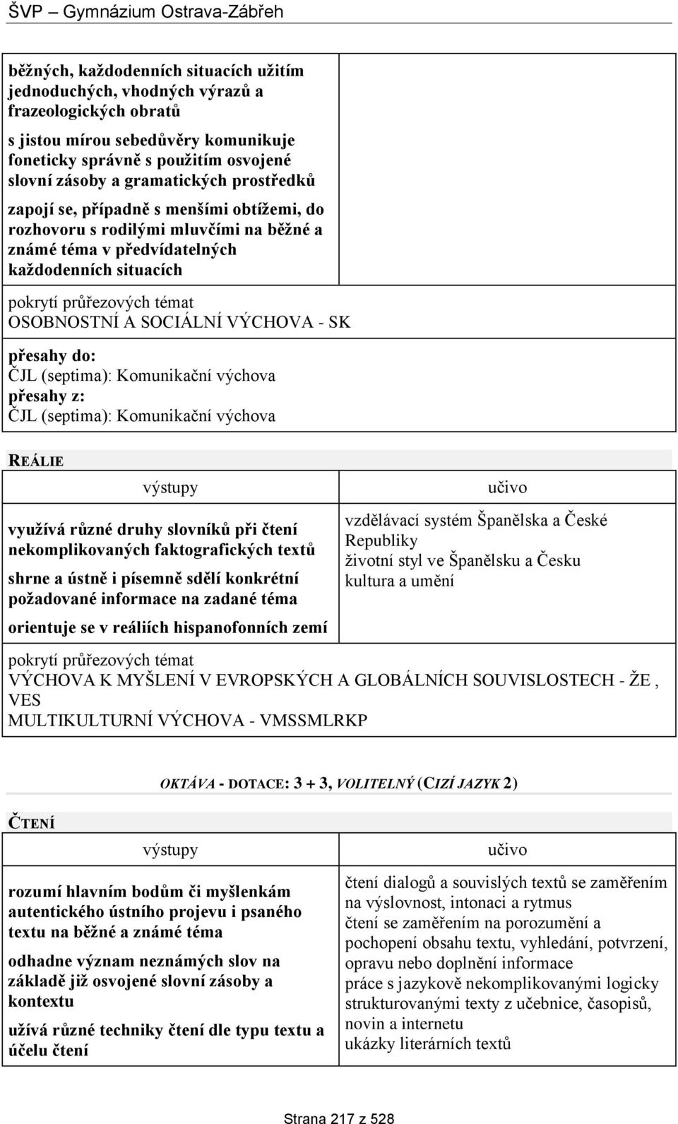 slovníků při čtení nekomplikovaných faktografických textů shrne a ústně i písemně sdělí konkrétní požadované informace na zadané téma orientuje se v reáliích hispanofonních zemí vzdělávací systém