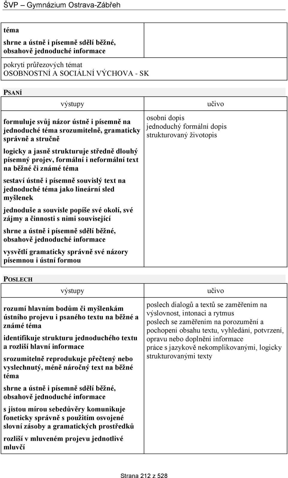 srozumitelně reprodukuje přečtený nebo vyslechnutý, méně náročný text na běžné téma rozliší v mluveném projevu jednotlivé mluvčí poslech dialogů a textů se zaměřením na výslovnost, intonaci a