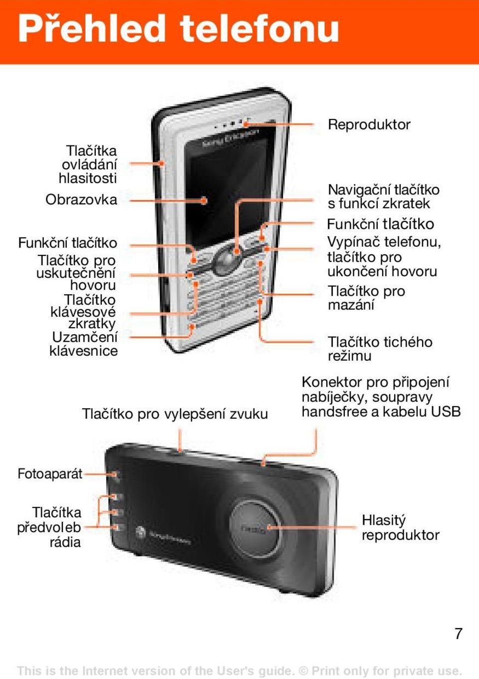 Funkční tlačítko Vypínač telefonu, tlačítko pro ukončení hovoru Tlačítko pro mazání Tlačítko tichého režimu