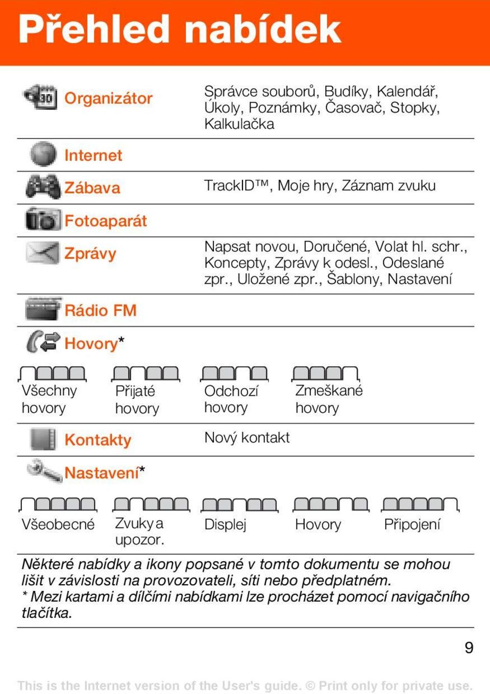 , Šablony, Nastavení Všechny hovory Kontakty Přijaté hovory Nastavení* Odchozí hovory Nový kontakt Zmeškané hovory Všeobecné Zvuky a upozor.