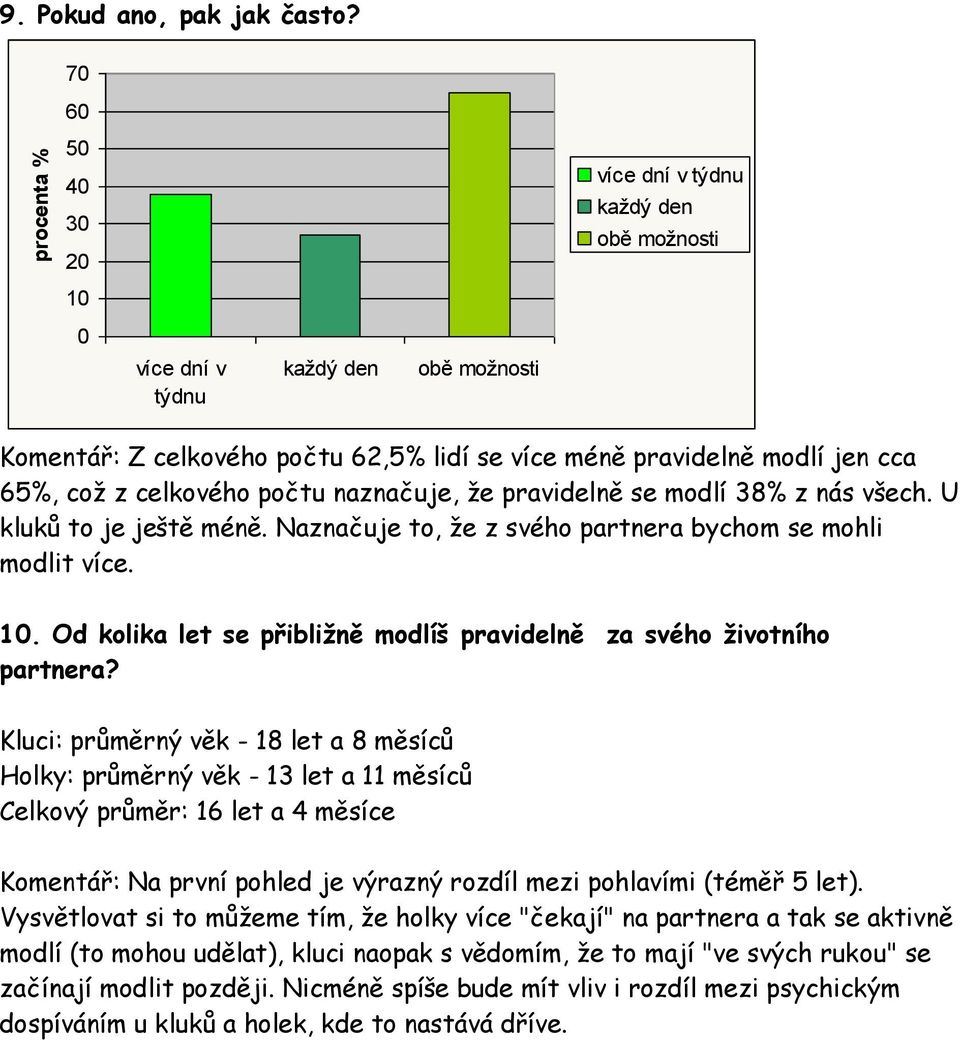 naznačuje, ţe pravidelně se modlí 38% z nás všech. U kluků to je ještě méně. Naznačuje to, ţe z svého partnera bychom se mohli modlit více.