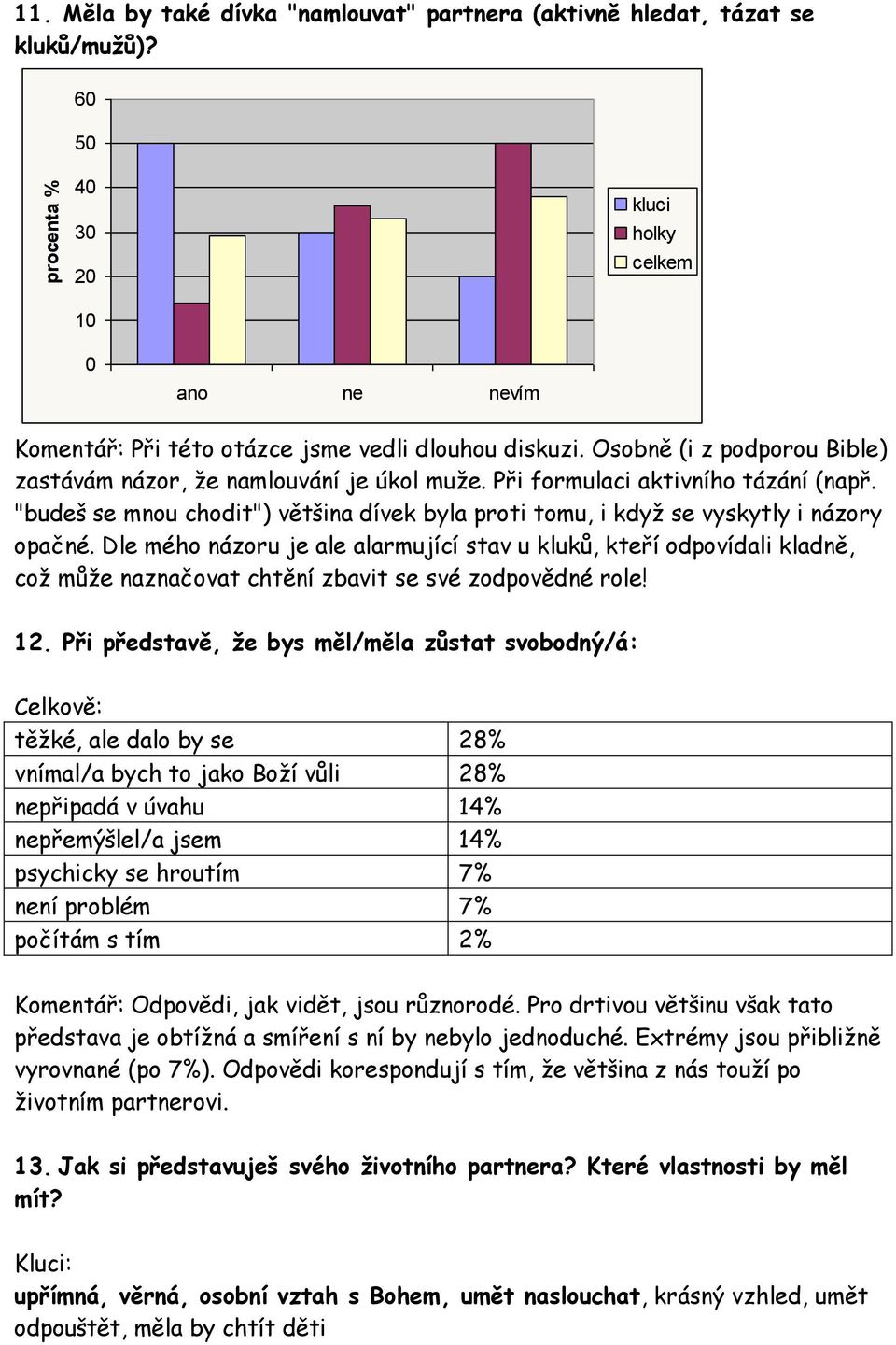 Dle mého názoru je ale alarmující stav u kluků, kteří odpovídali kladně, coţ můţe naznačovat chtění zbavit se své zodpovědné role! 12.