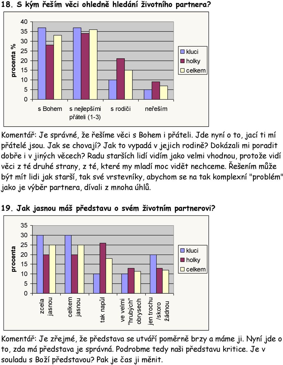 Jak to vypadá v jejich rodině? Dokázali mi poradit dobře i v jiných věcech? Radu starších lidí vidím jako velmi vhodnou, protoţe vidí věci z té druhé strany, z té, které my mladí moc vidět nechceme.